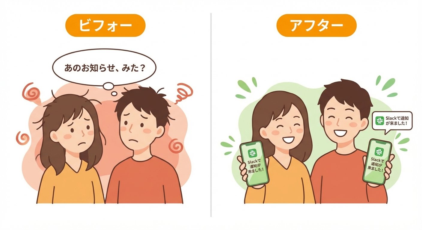 コドモン自動化で変わったこと Before/After比較